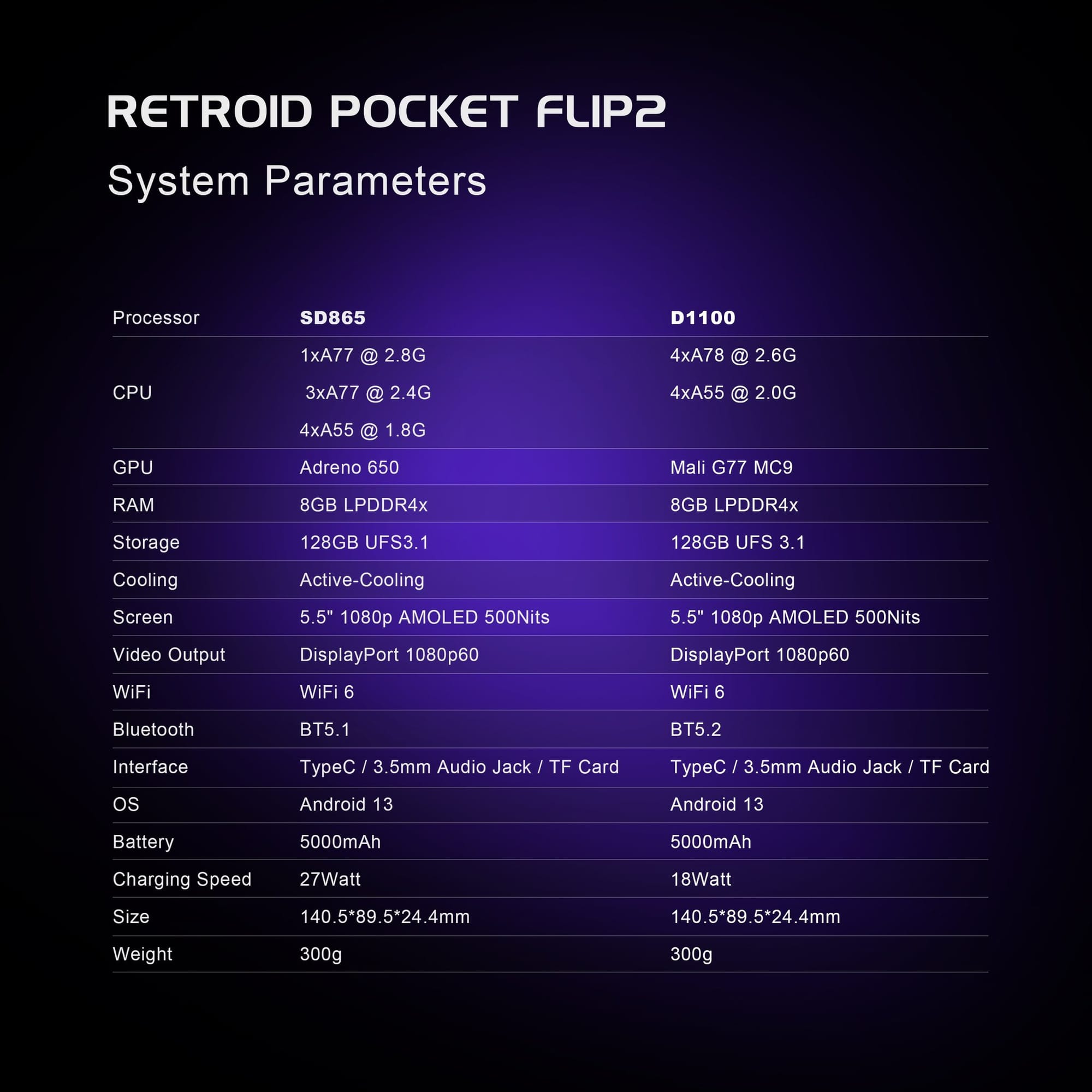 retroid pocket 2 flip specs