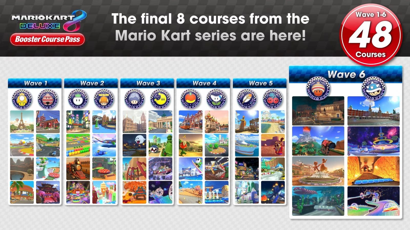 Mario Kart 8’s Final DLC Launches Next Week post image