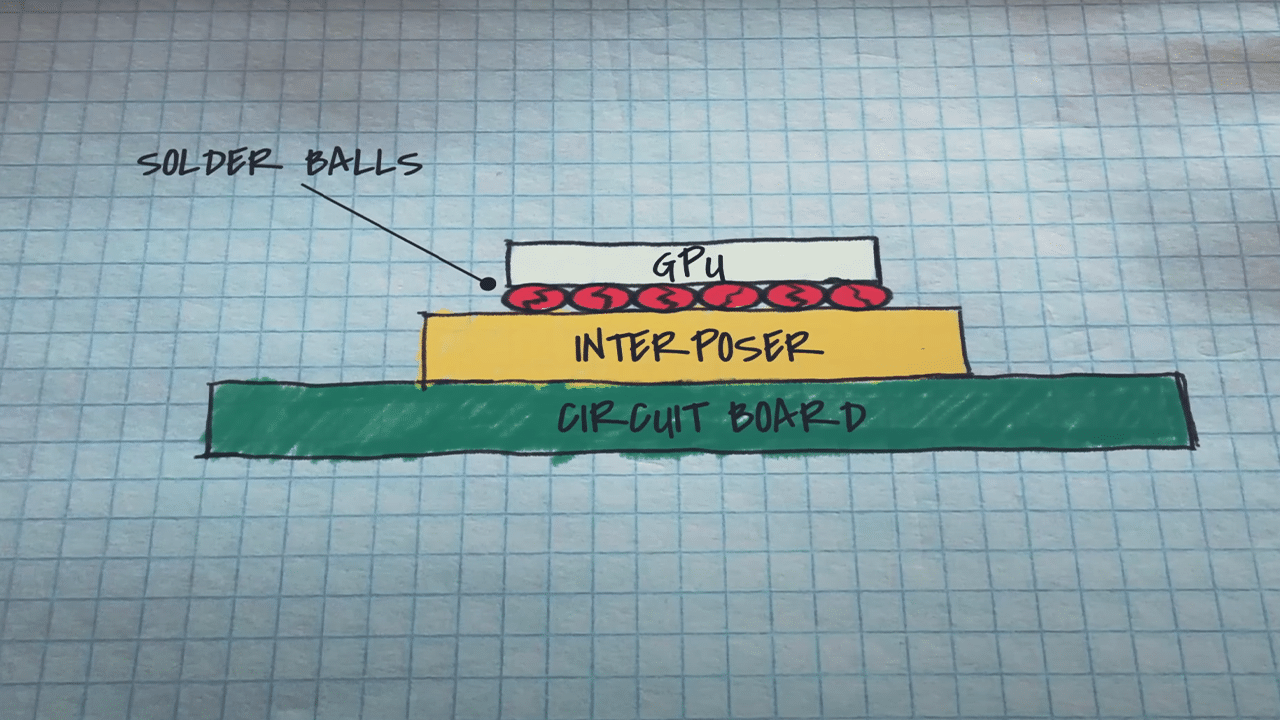 Illustration showing the cause of the red ring of death in Xbox 360 consoles.