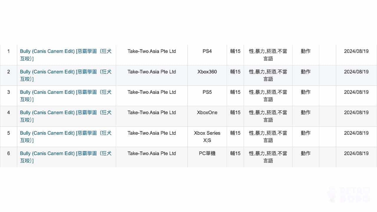 Age rating information for Bully: Canis  Canem Edit arrives in Taiwan