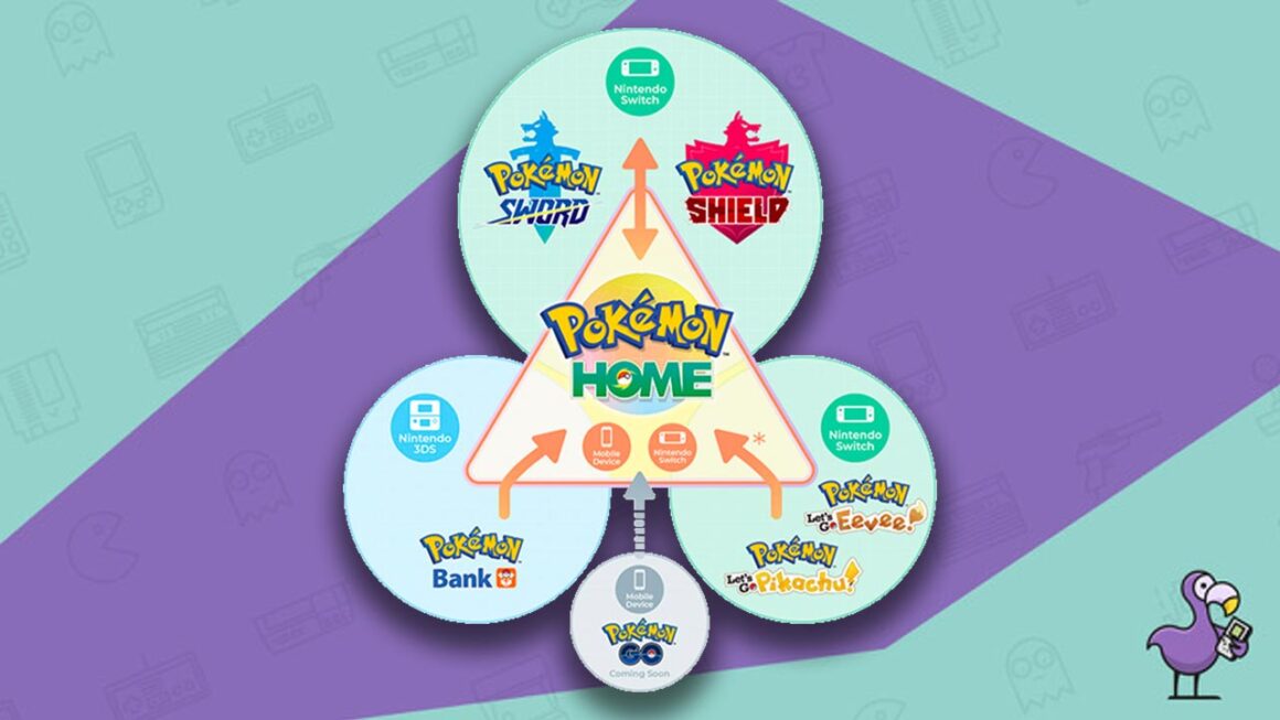 All Pokemon Games In Order - Pokemon Home app