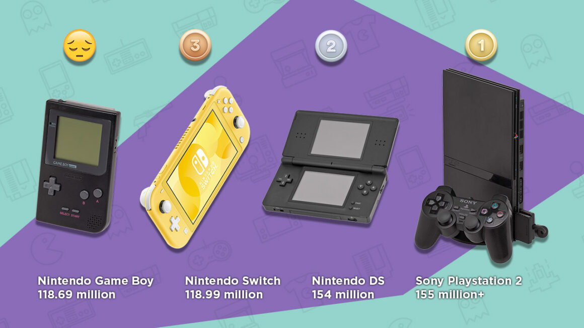 Nintendo Switch Sales compared to Game Boy, Nintendo DS and Sony Playstation 2