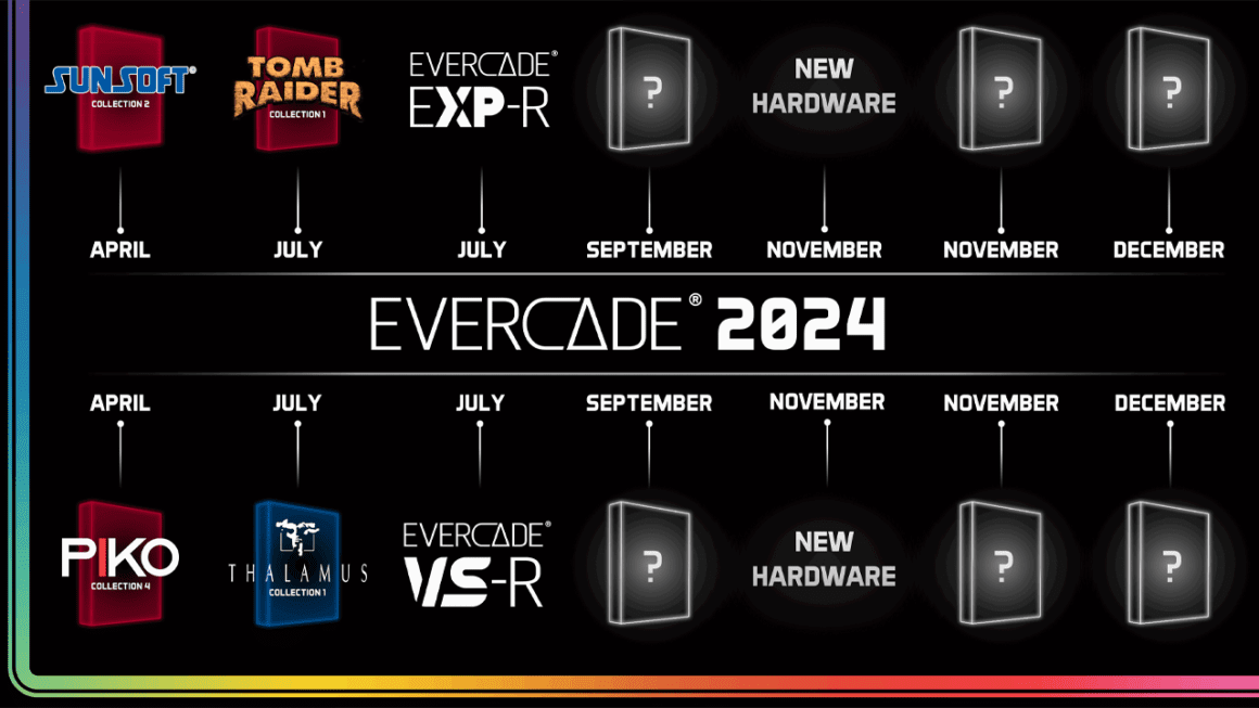 EVERCADE 2024 roadmap with space for speculation for an Alpha release.