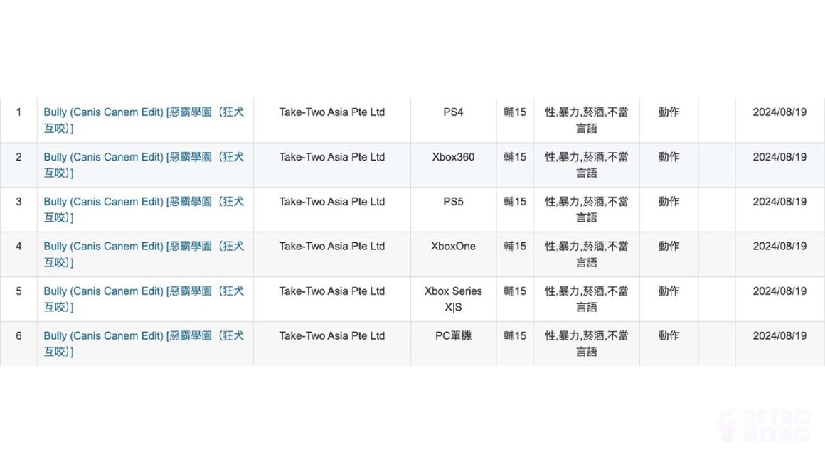 Age rating information for Bully: Canis  Canem Edit arrives in Taiwan